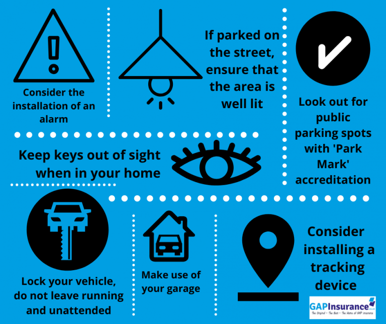 Car Theft! (...and what you can do!) GAPinsurance.co.uk Blog