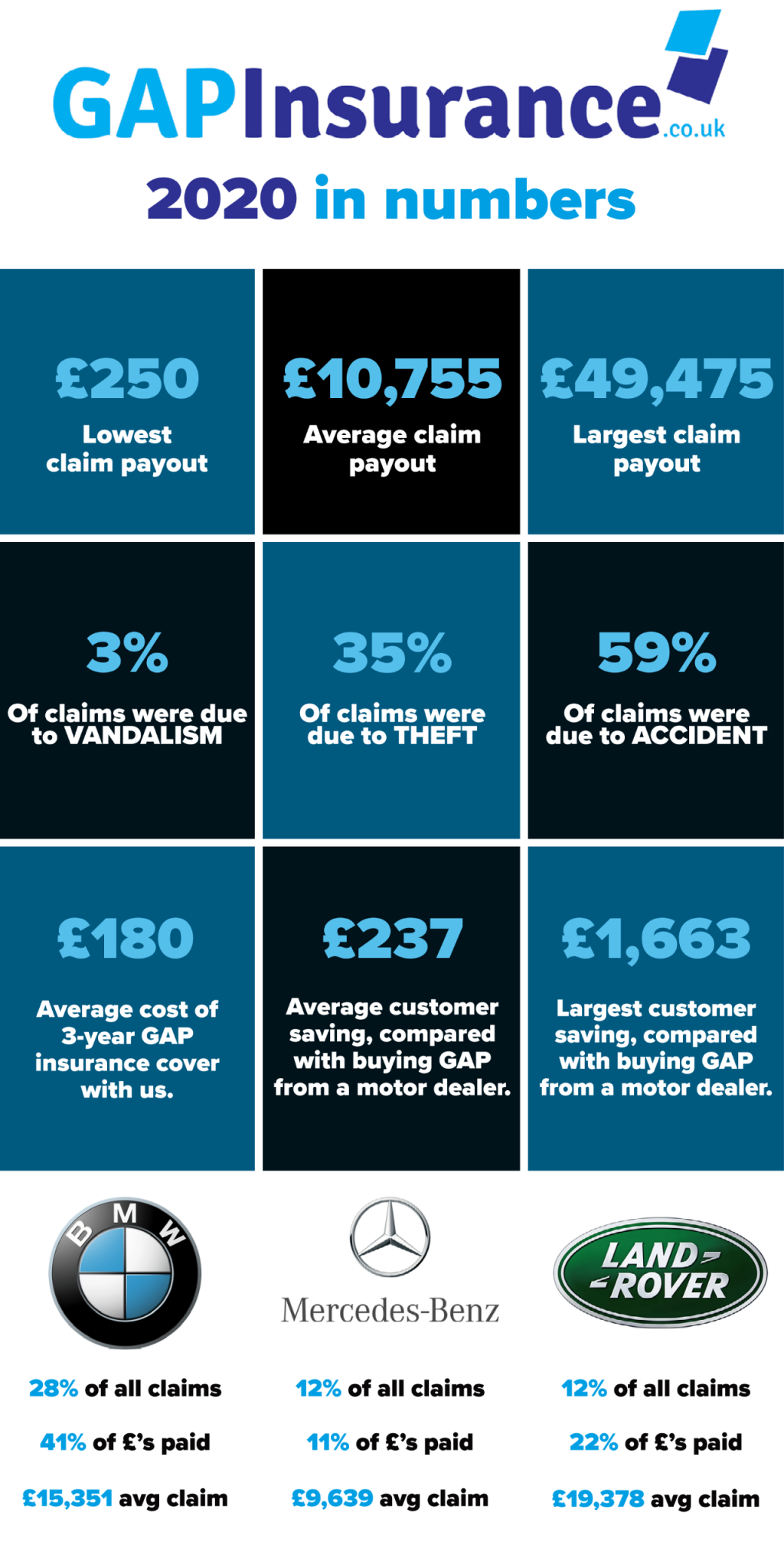 Is GAP insurance worthwhile? GAPinsurance.co.uk Blog