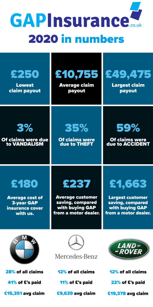 Gap Insurance Cost Per Month